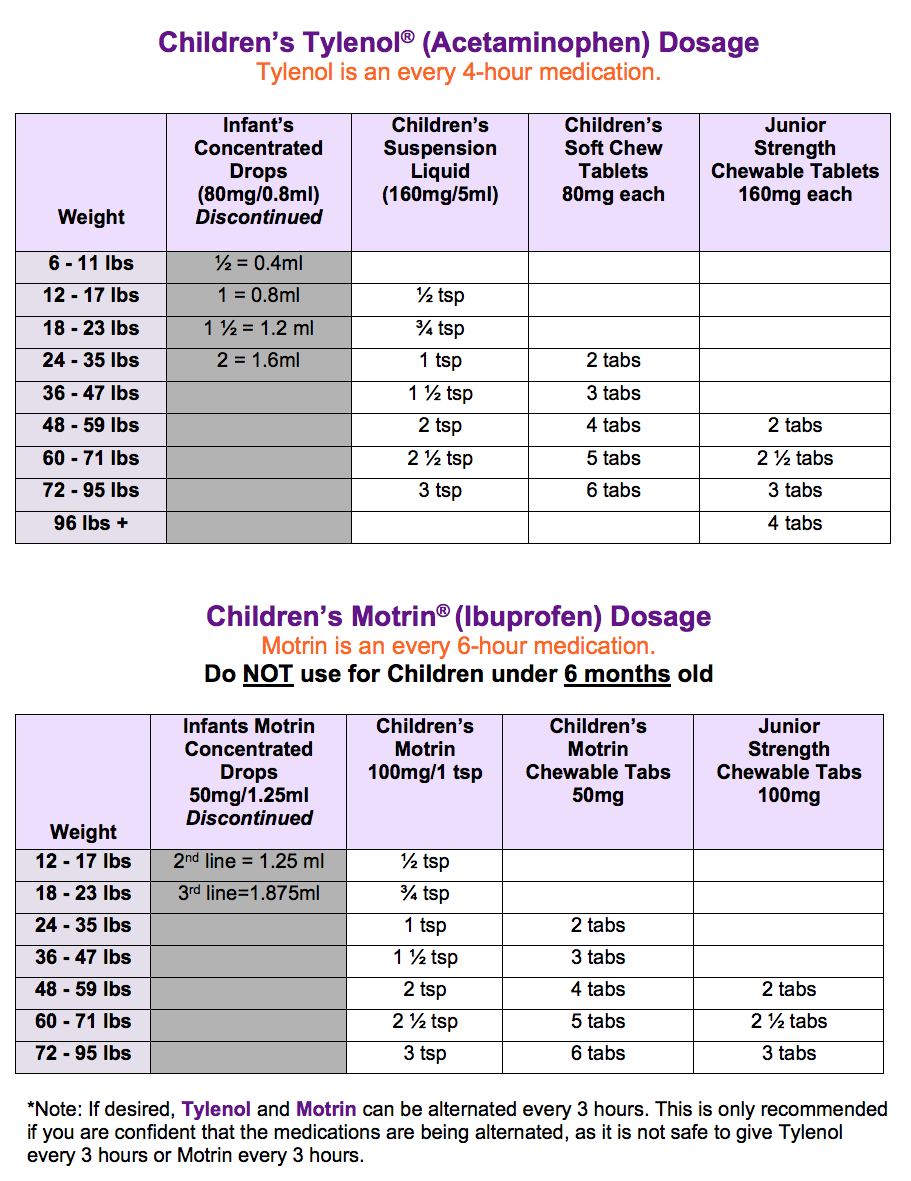 pediatric tylenol dosage